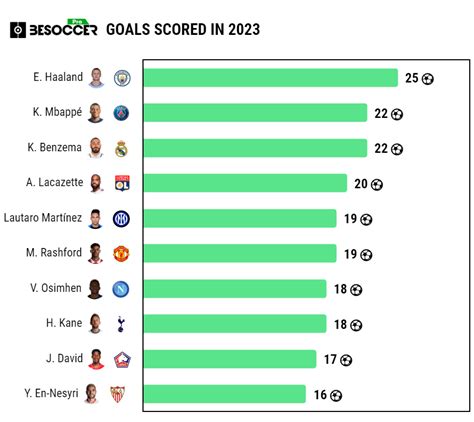 gooooal 365|Premier League Scores .